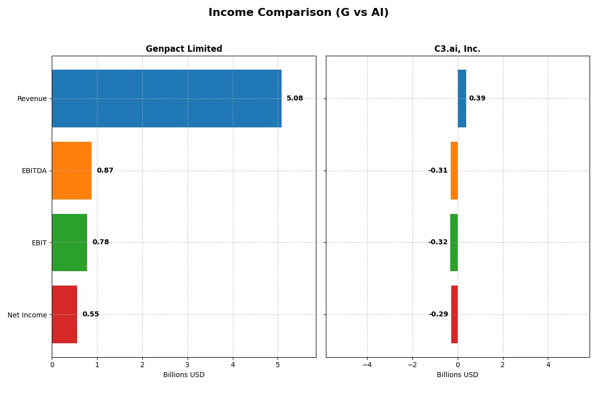 income comparison