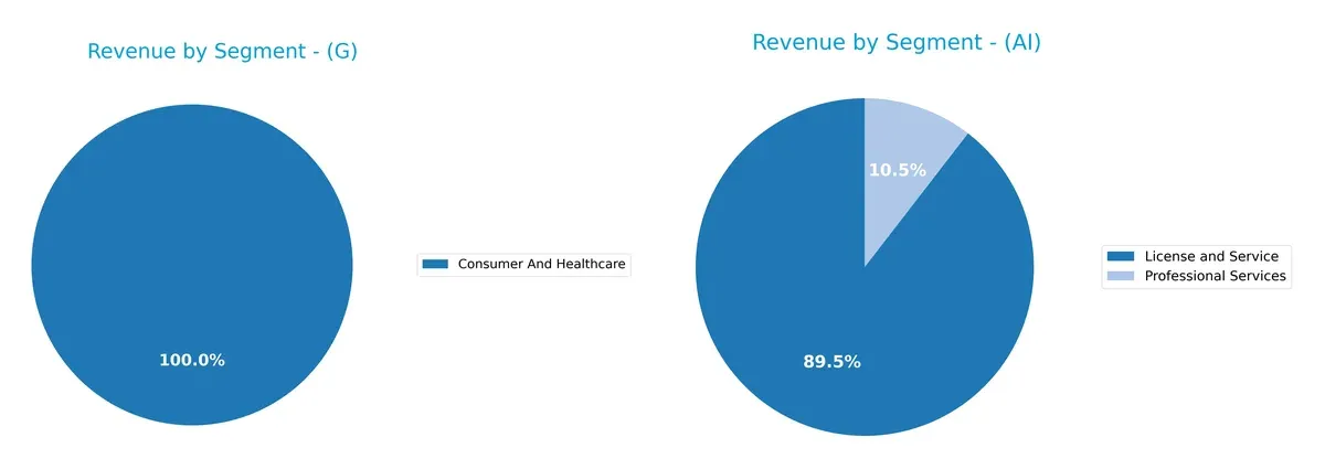 revenue by segment comparison