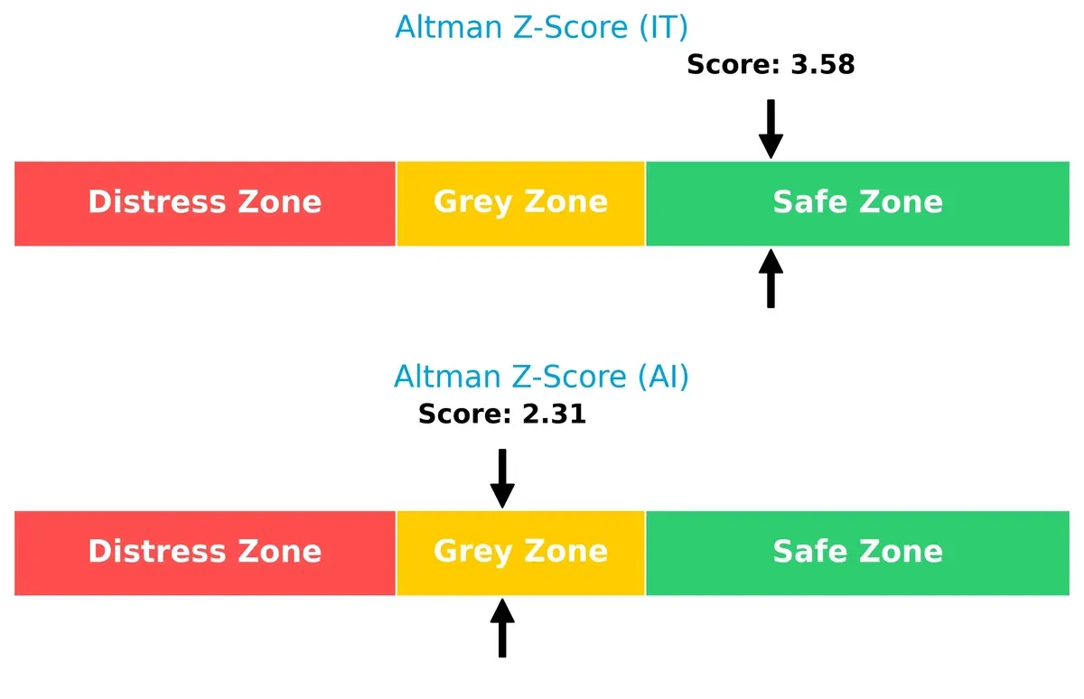 altman z score comparison