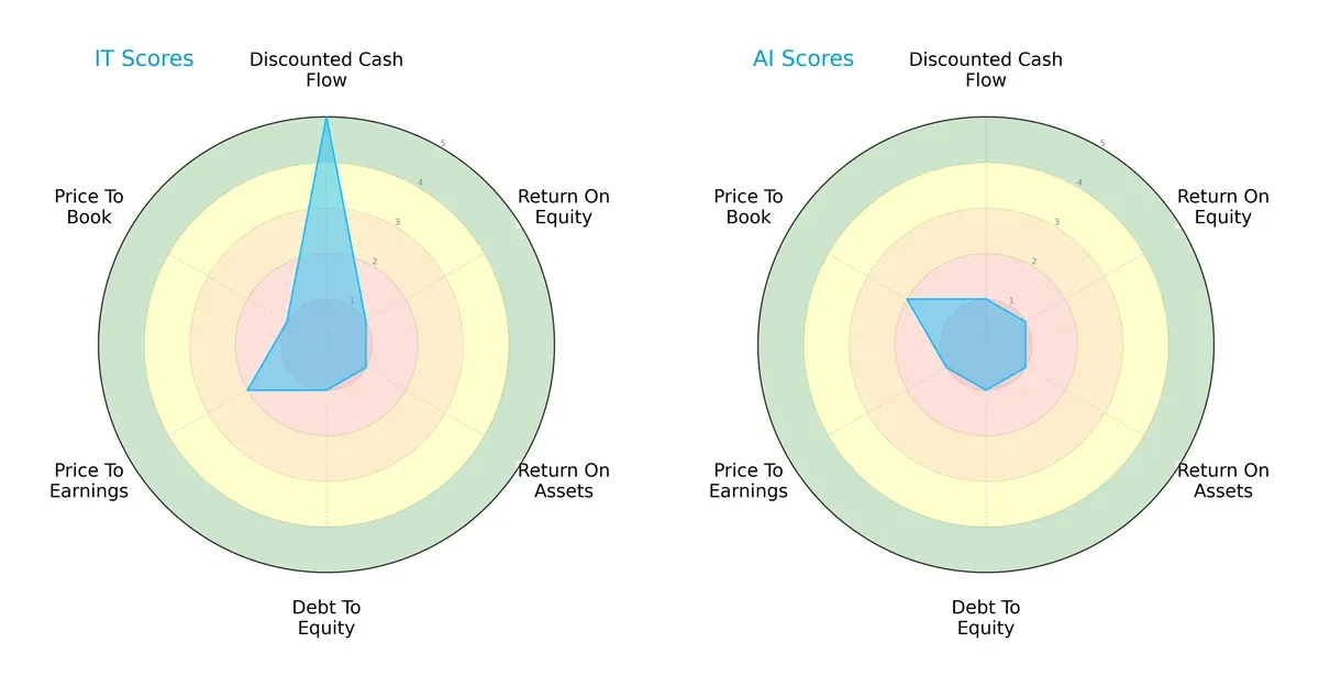 scores comparison