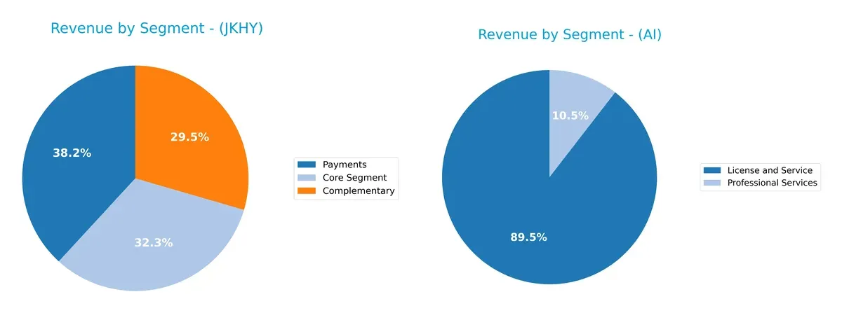 revenue by segment comparison