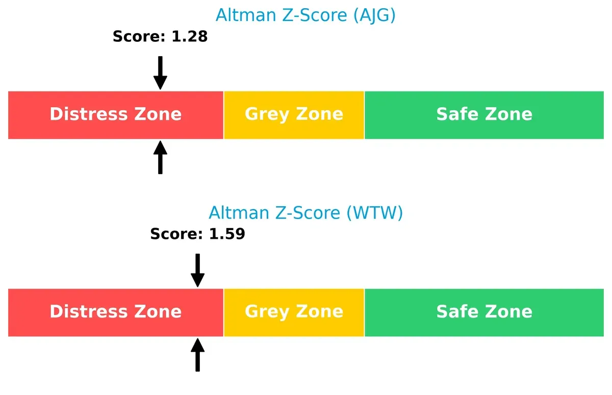 altman z score comparison