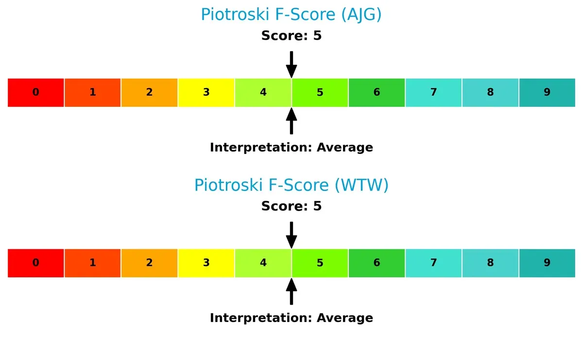 piotroski f score comparison