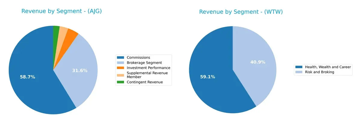 revenue by segment comparison