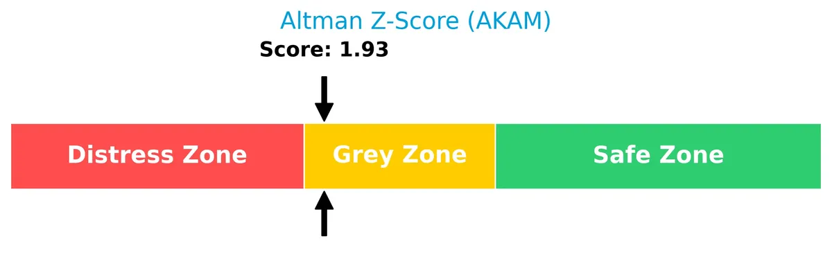 altman z score analysis