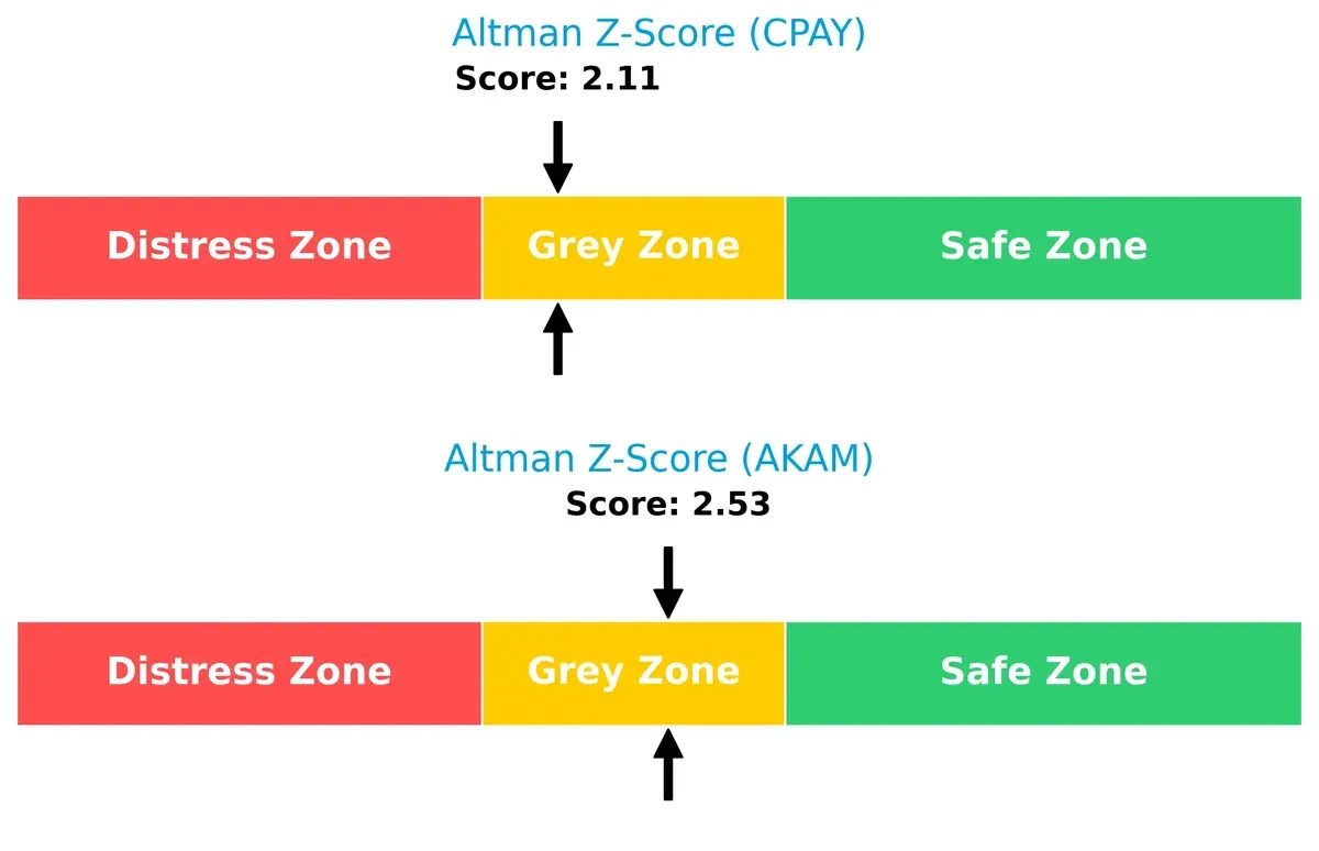 altman z score comparison
