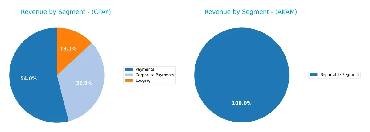 revenue by segment comparison