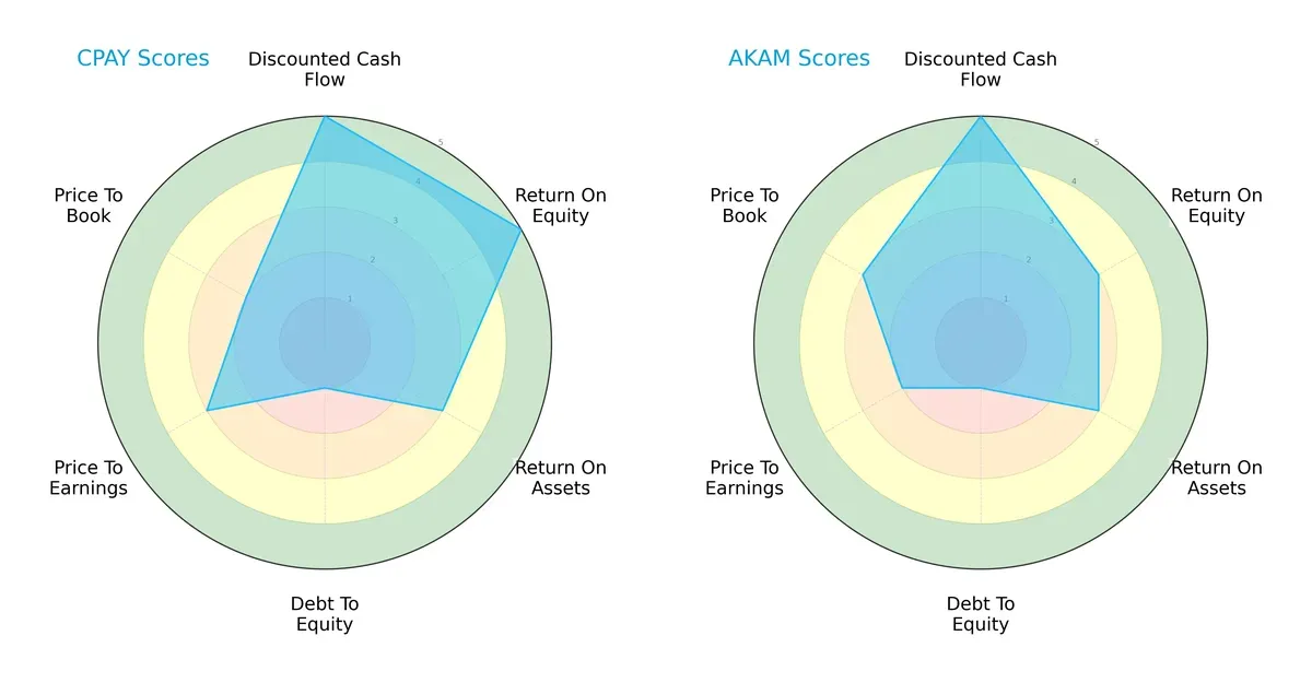 scores comparison