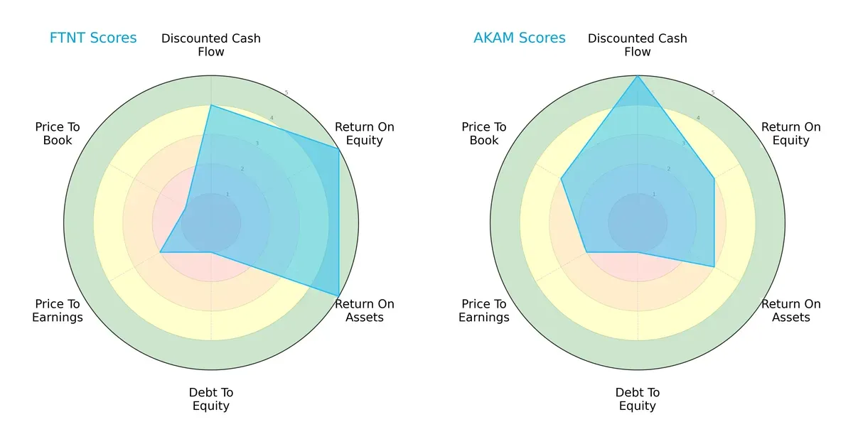 scores comparison