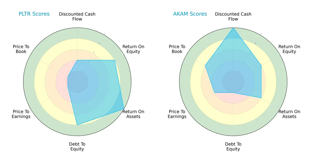 scores comparison