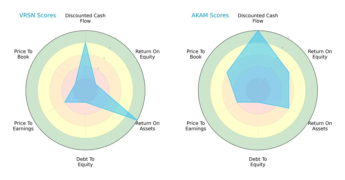scores comparison