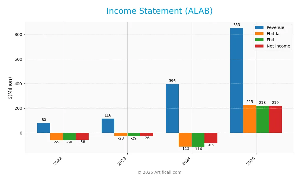 income statement