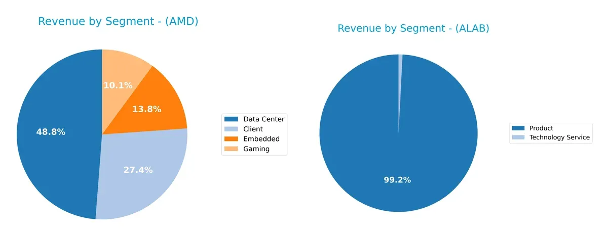 revenue by segment comparison