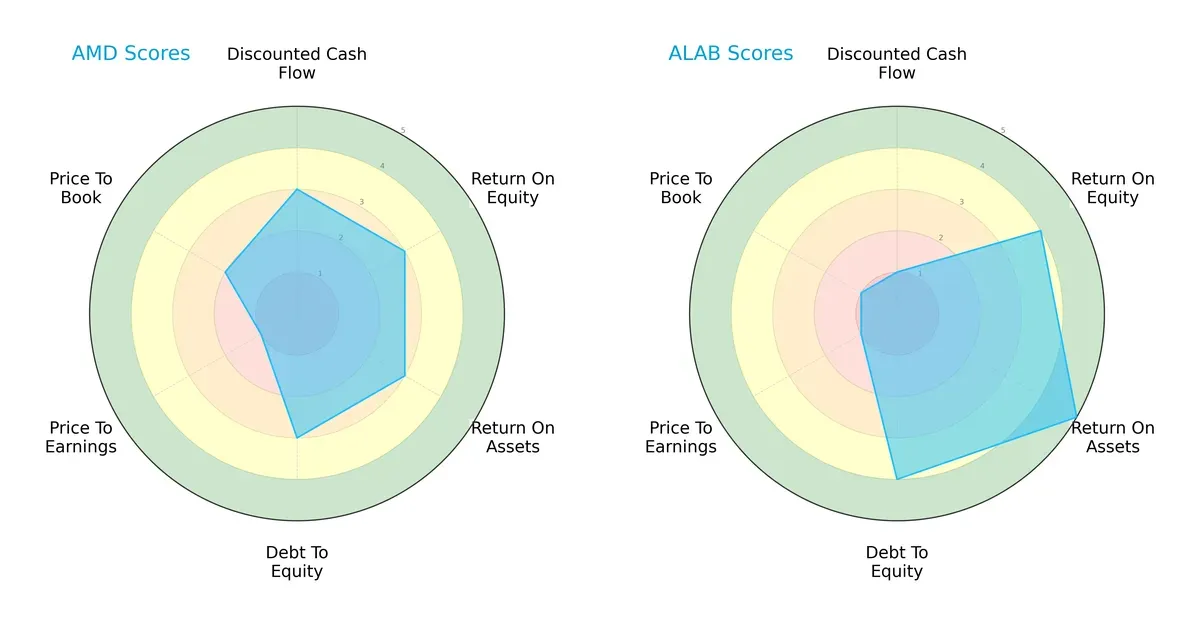 scores comparison