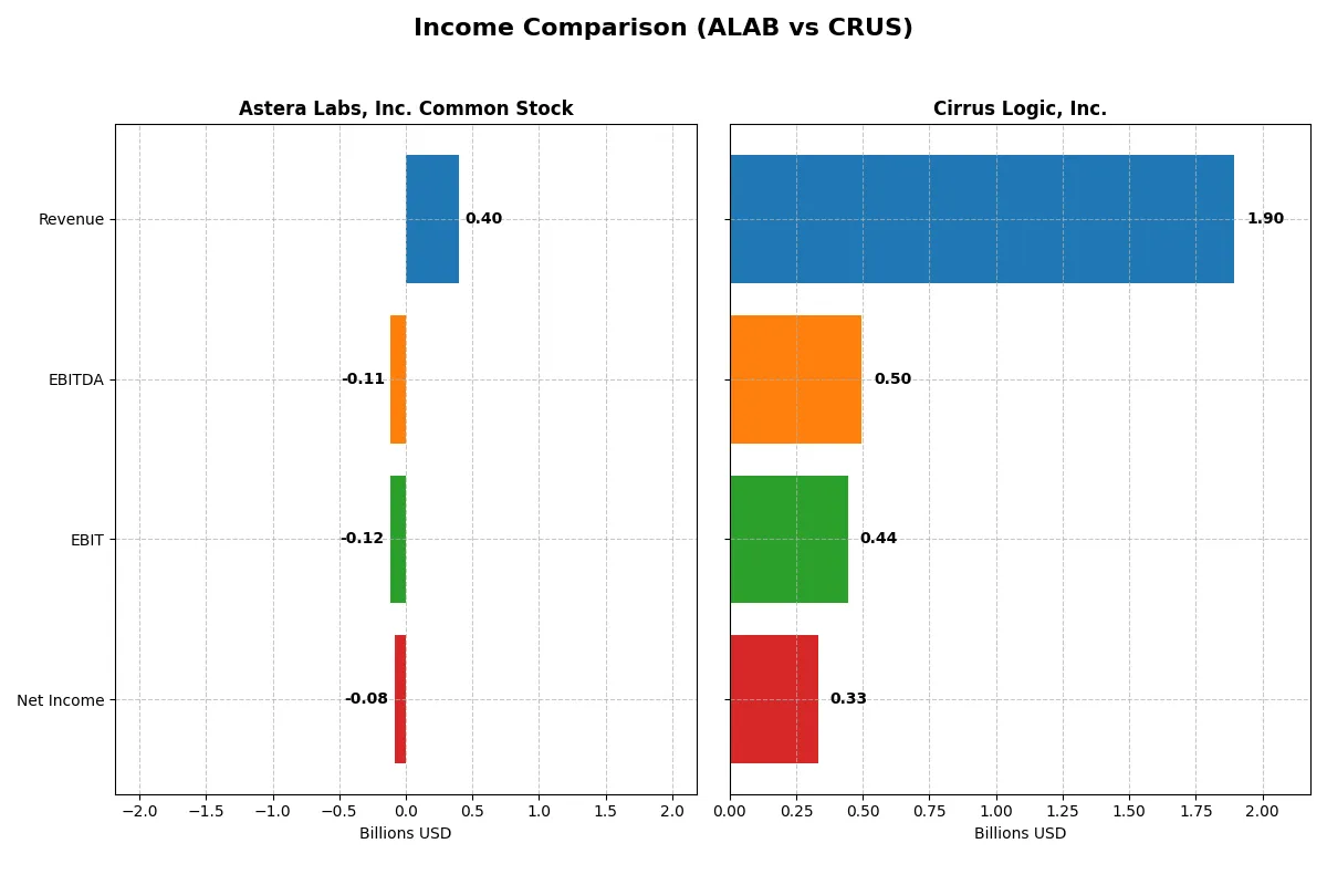 income comparison