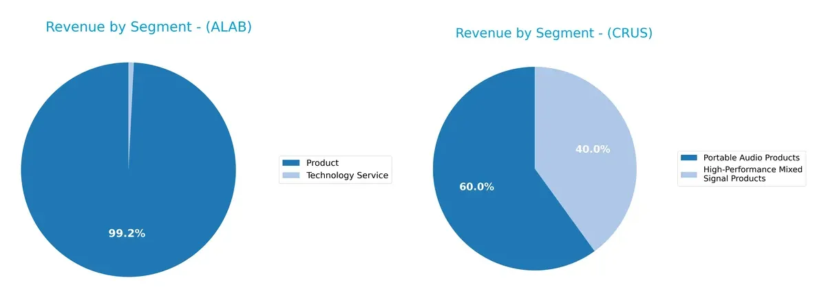 revenue by segment comparison