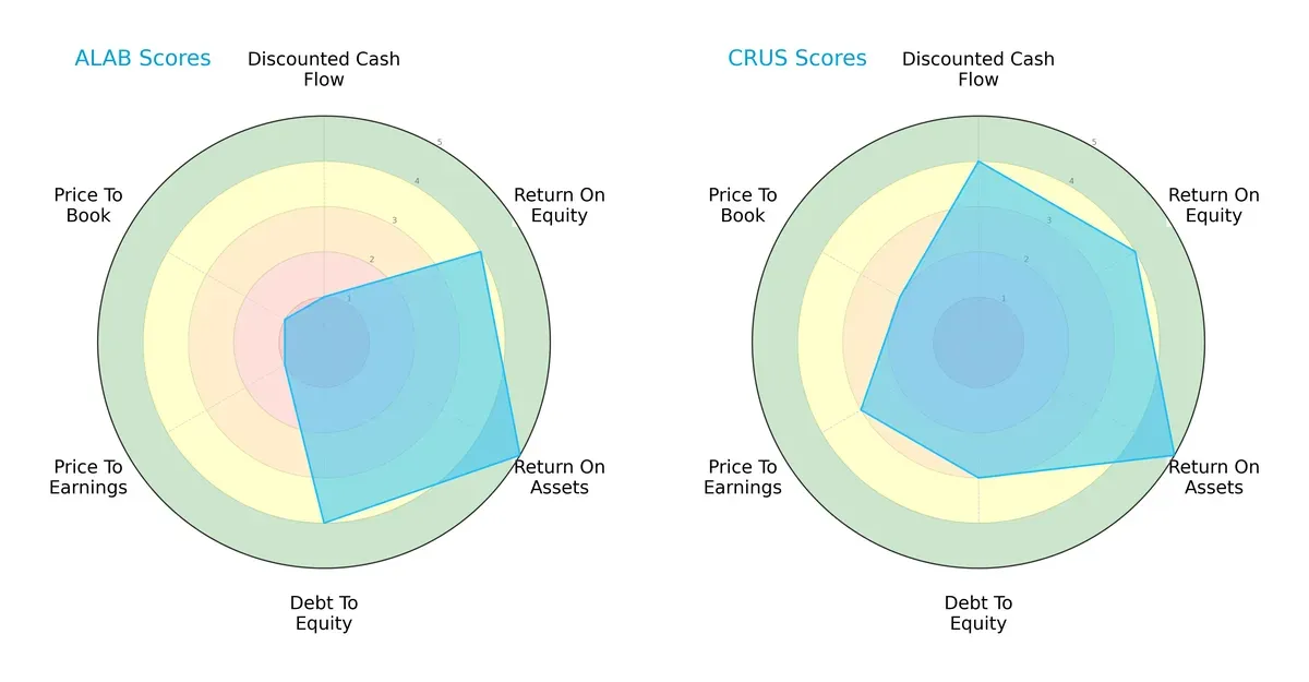 scores comparison