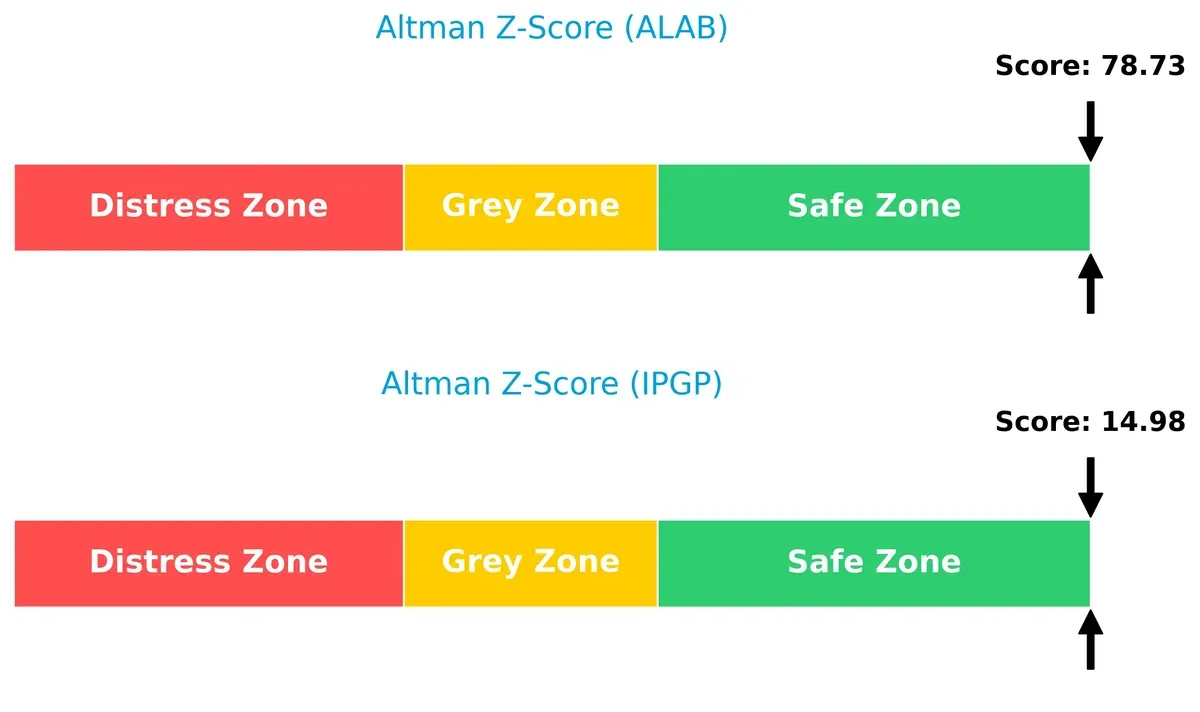 altman z score comparison
