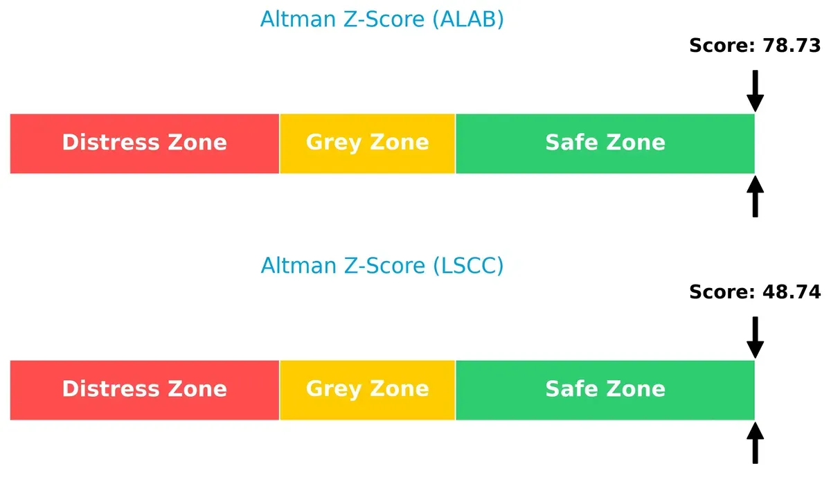 altman z score comparison