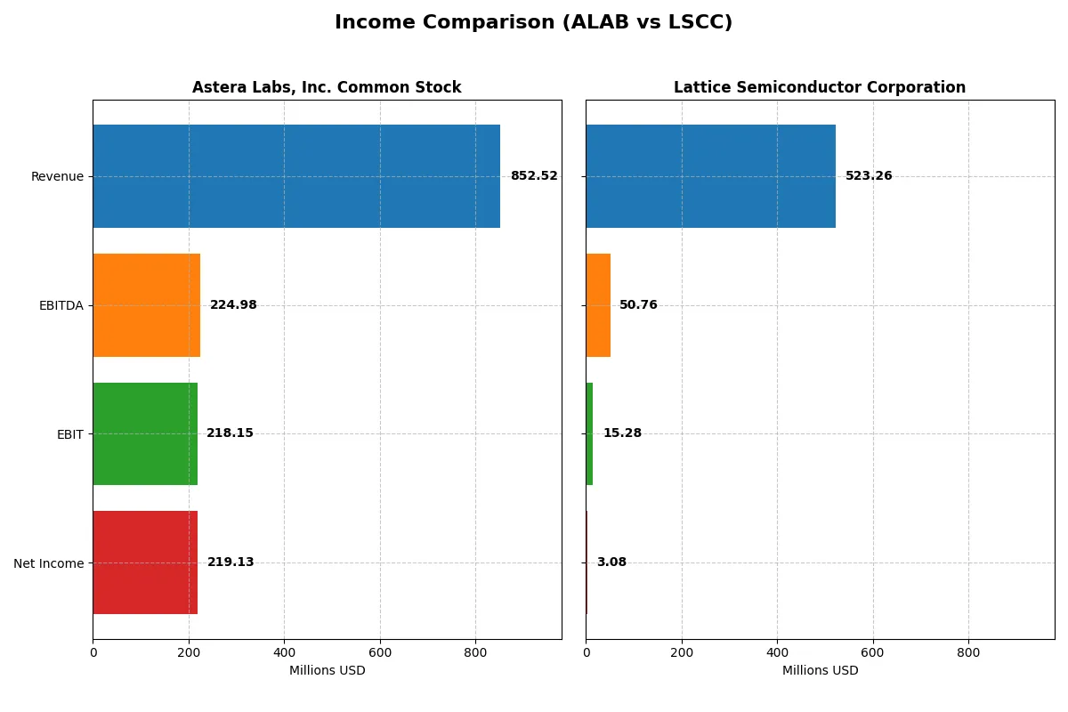 income comparison