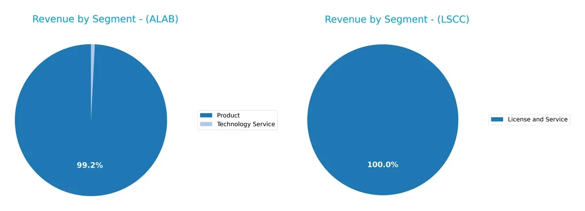 revenue by segment comparison