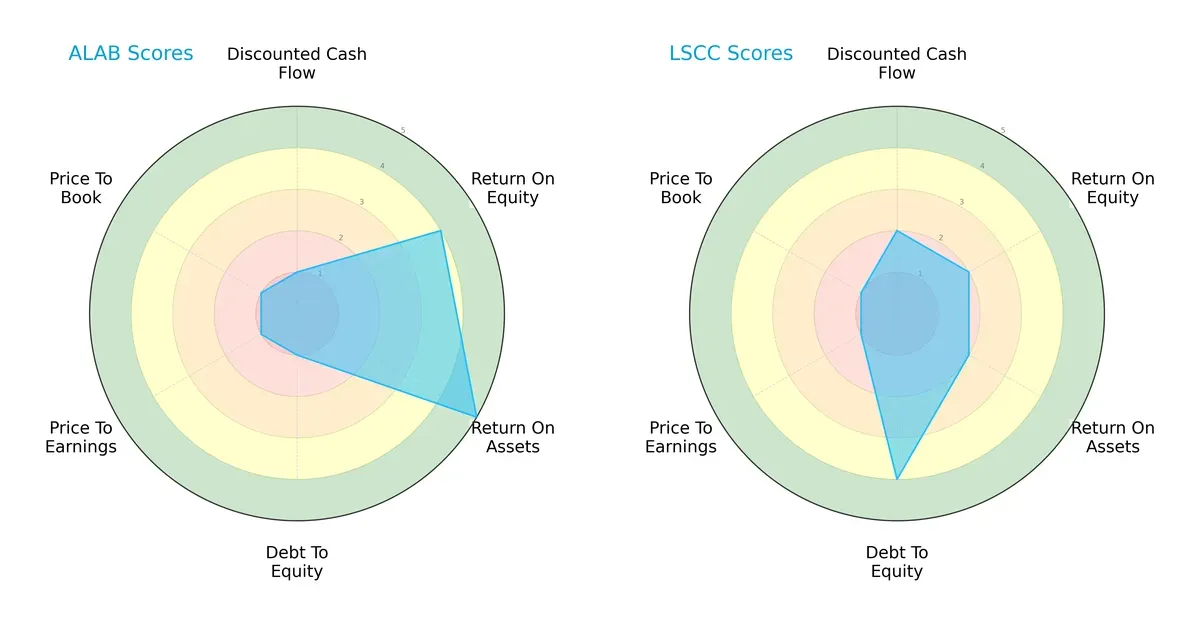 scores comparison