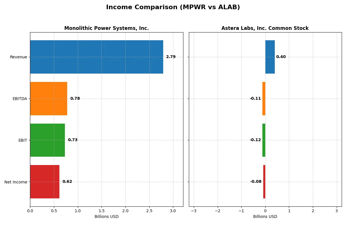 income comparison