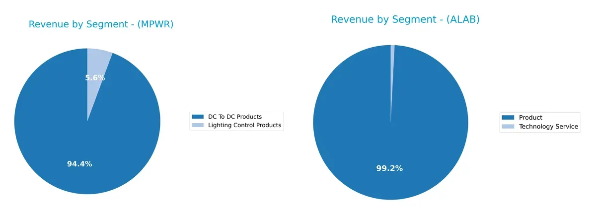 revenue by segment comparison