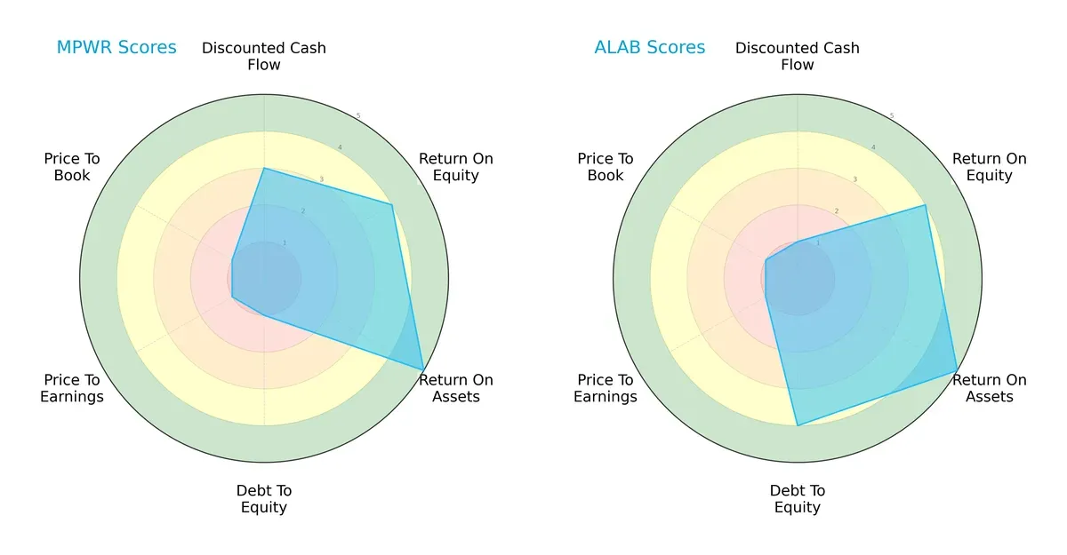 scores comparison