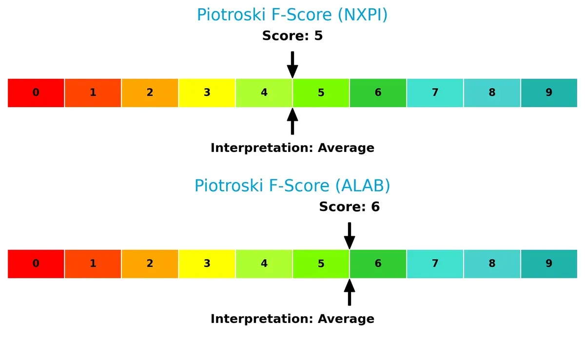 piotroski f score comparison