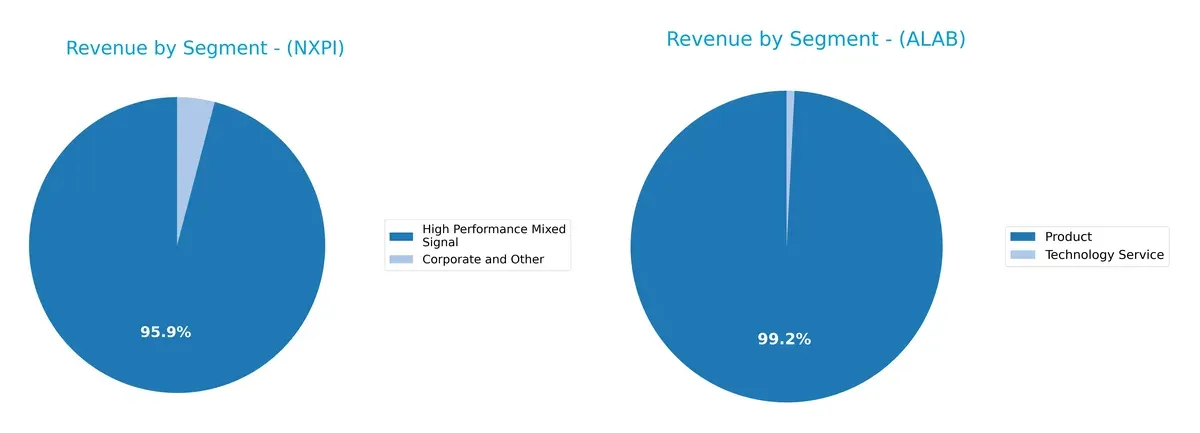 revenue by segment comparison