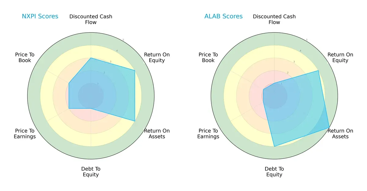 scores comparison