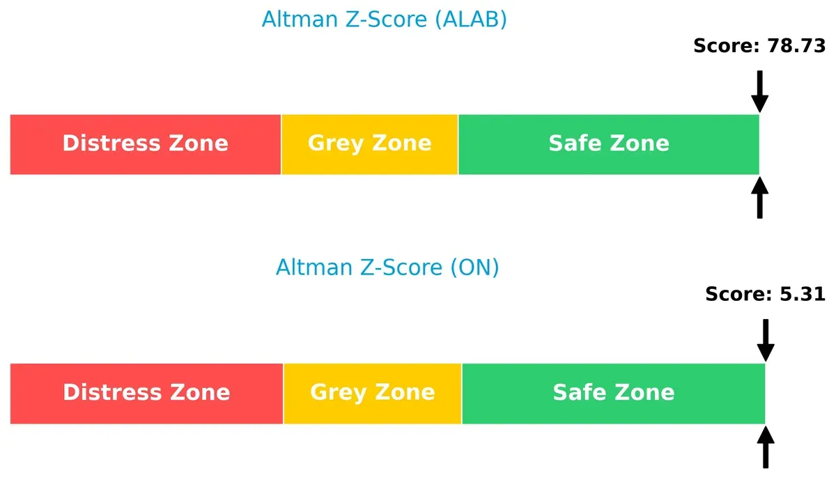 altman z score comparison