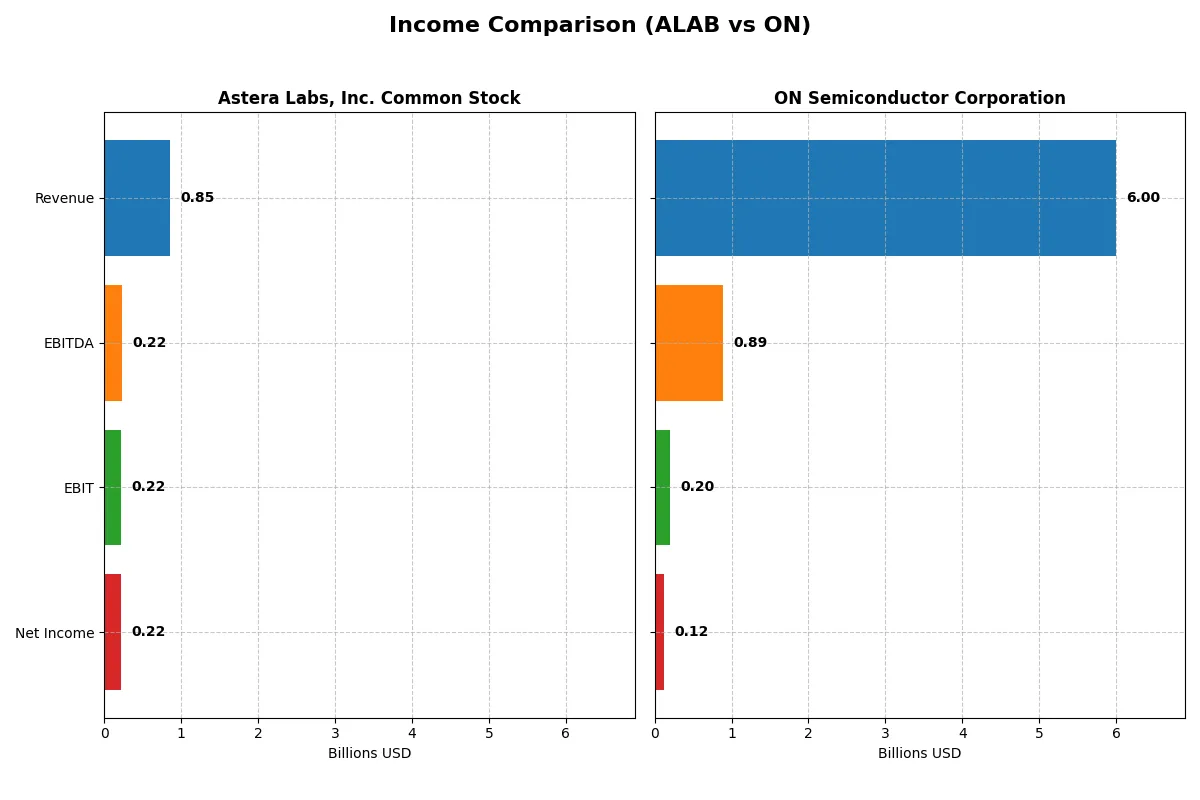 income comparison