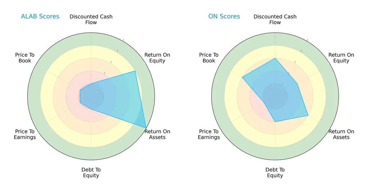 scores comparison