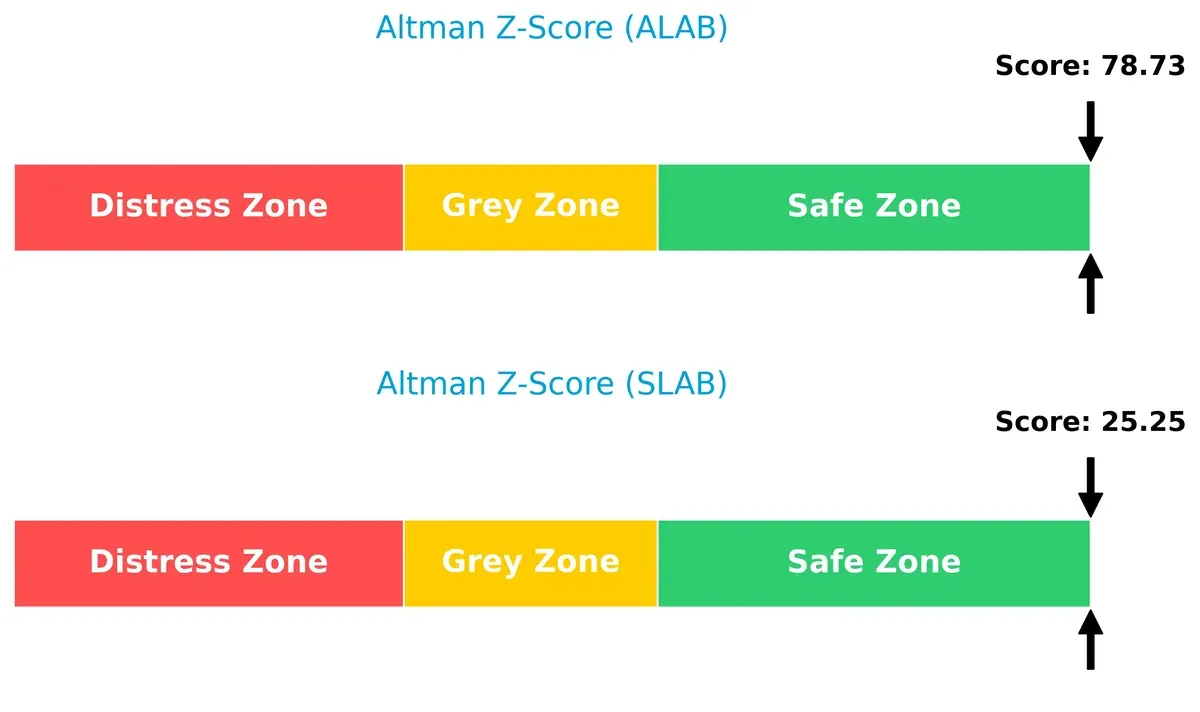 altman z score comparison