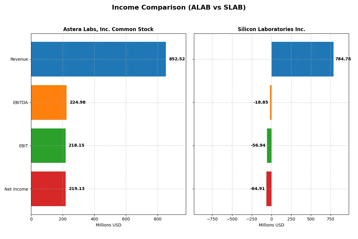 income comparison