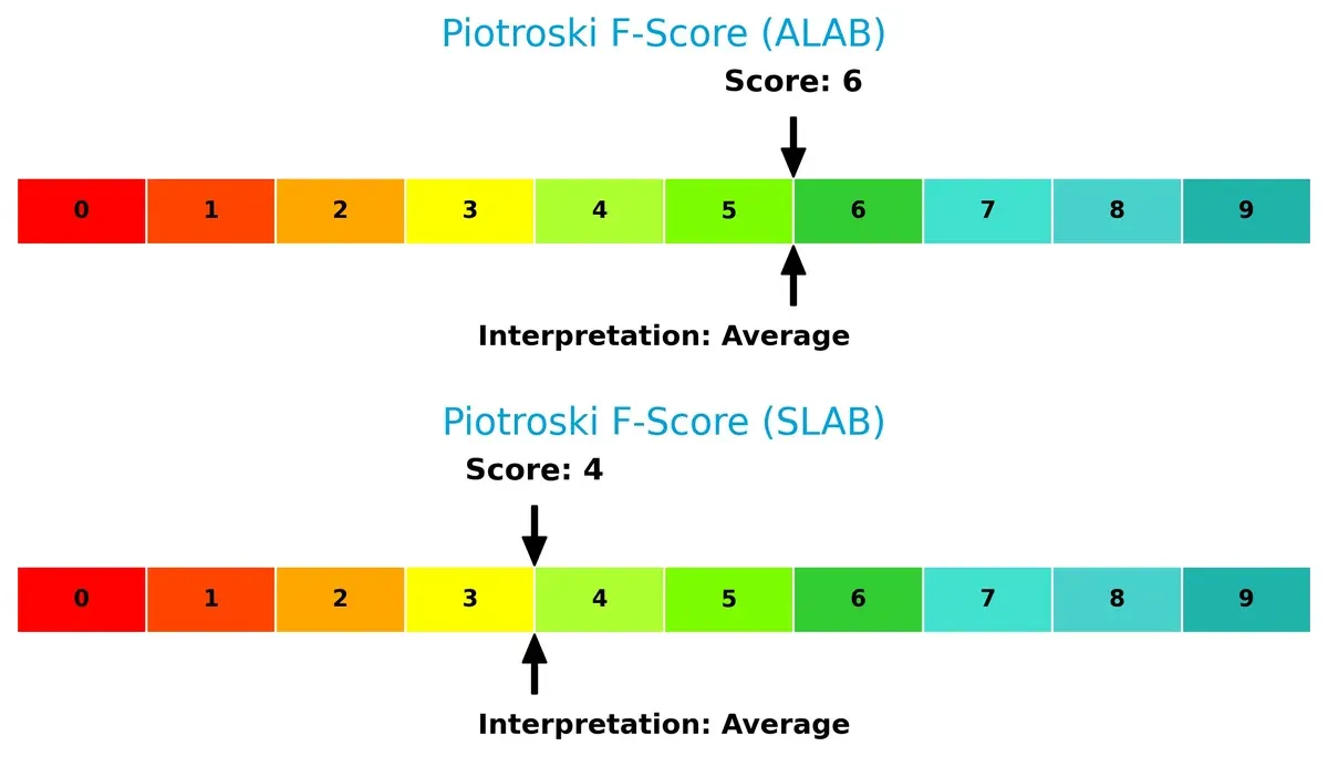 piotroski f score comparison