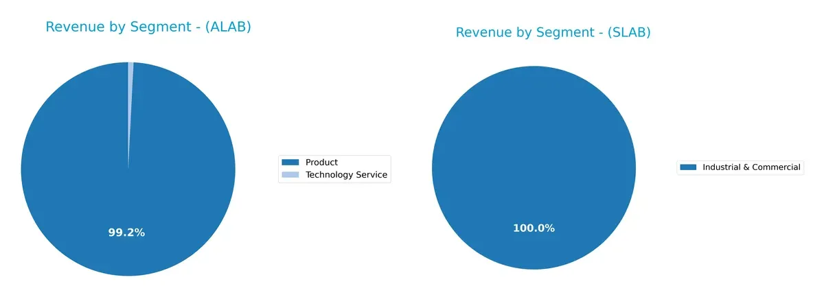 revenue by segment comparison