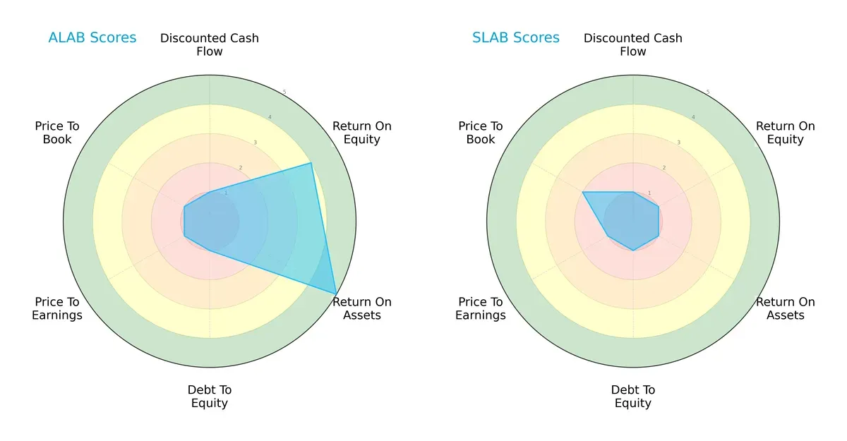 scores comparison