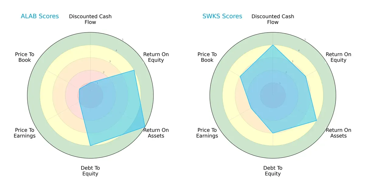scores comparison