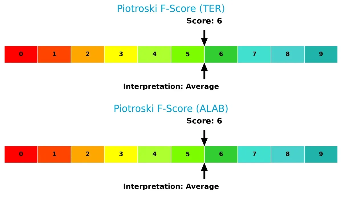 piotroski f score comparison