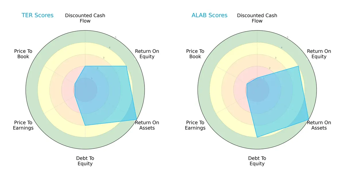 scores comparison