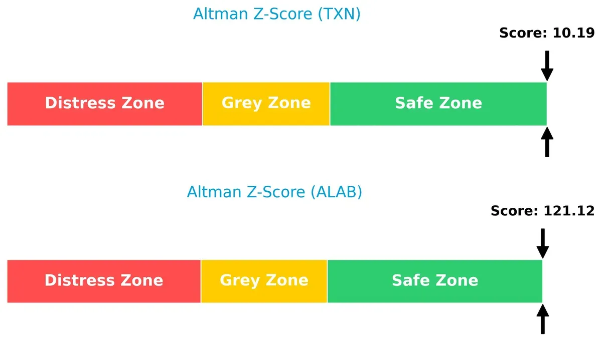 altman z score comparison