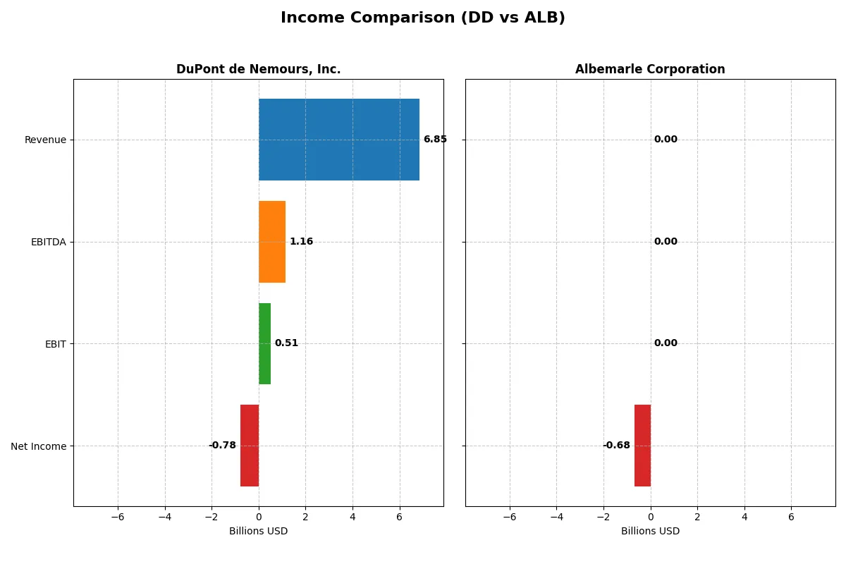 income comparison