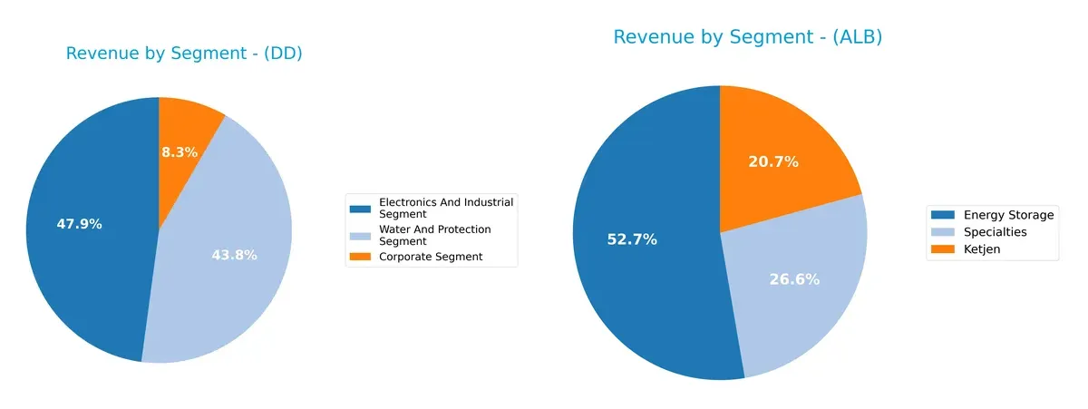revenue by segment comparison