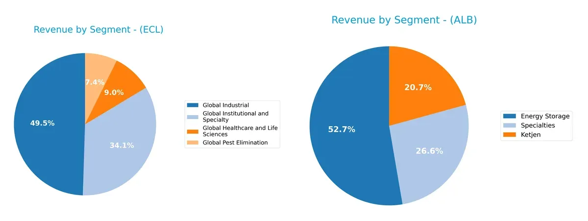 revenue by segment comparison