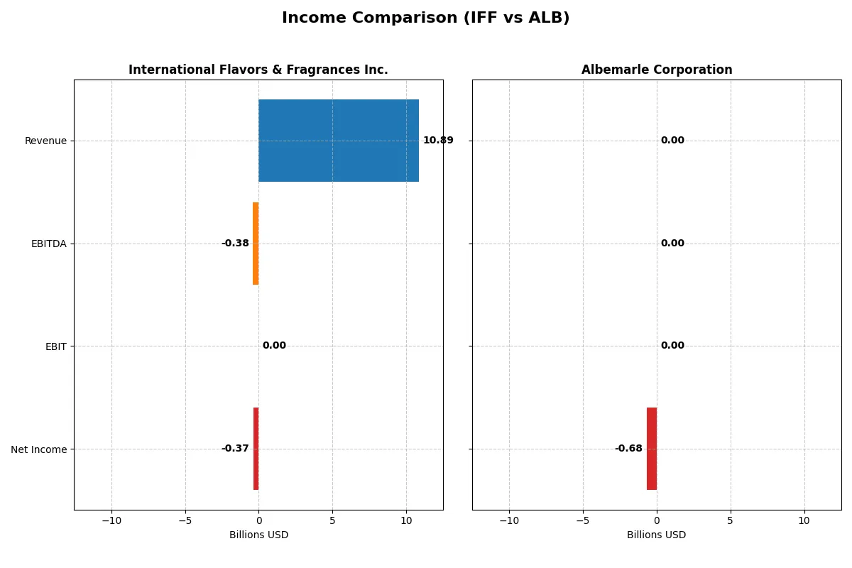 income comparison