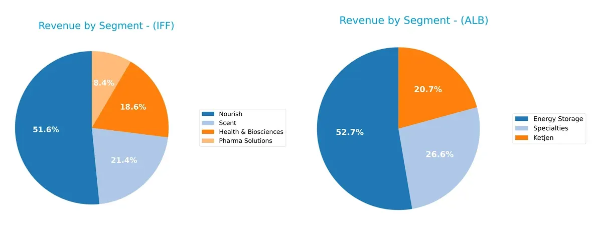revenue by segment comparison