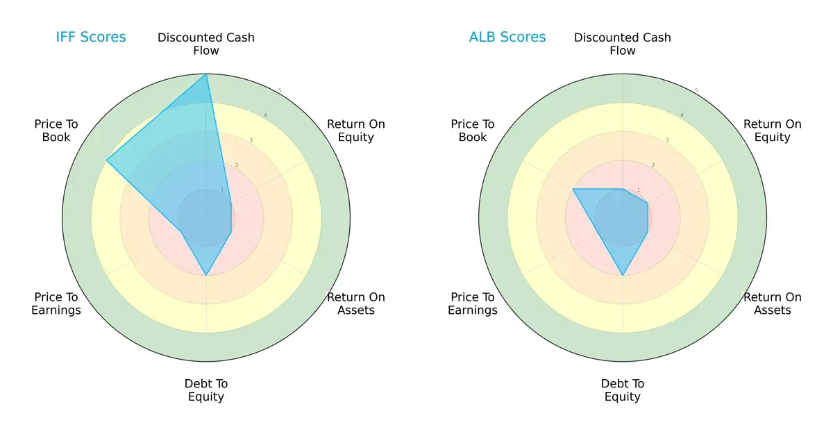 scores comparison